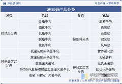 <b>分拆出售的饮用牛</b>