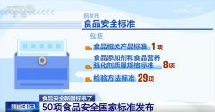 需要正在配猜中以加粗、下划线等强