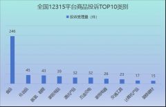 成功682件