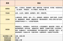 <b>(6)小我类型的账</b>